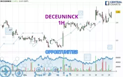 DECEUNINCK - 1 Std.