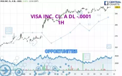 VISA INC. CL. A DL -.0001 - 1 uur