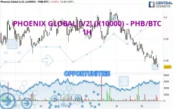 PHOENIX GLOBAL [V2] (X10000) - PHB/BTC - 1H