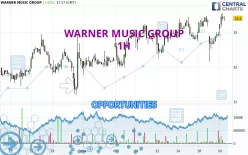 WARNER MUSIC GROUP - 1H