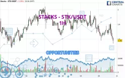 STACKS - STX/USDT - 1 uur