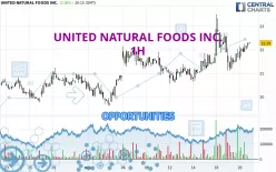 UNITED NATURAL FOODS INC. - 1H