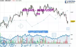 AIRDAO - AMB/USDT - 1H