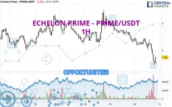 ECHELON PRIME - PRIME/USDT - 1 uur