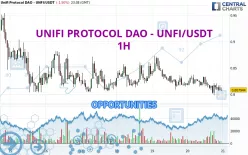 UNIFI PROTOCOL DAO - UNFI/USDT - 1 Std.