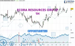 ECORA RESOURCES ORD 2P - 1 Std.