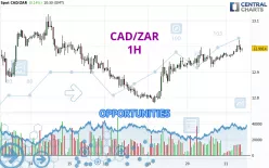 CAD/ZAR - 1 Std.