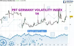 PRT GERMANY VOLATILITY INDEX - 1 Std.