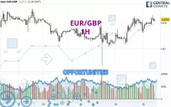 EUR/GBP - 1H