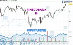 FINECOBANK - 1H