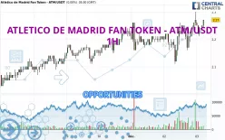 ATLETICO DE MADRID FAN TOKEN - ATM/USDT - 1H