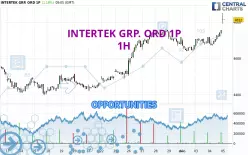 INTERTEK GRP. ORD 1P - 1H