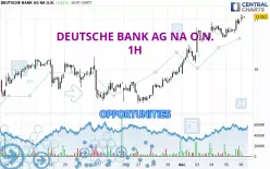 DEUTSCHE BANK AG NA O.N. - 1H