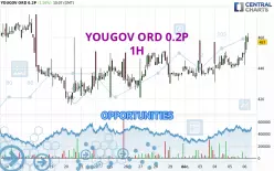 YOUGOV ORD 0.2P - 1H