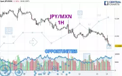 JPY/MXN - 1H