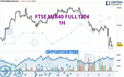 FTSE MIB40 FULL0325 - 1H