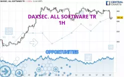 DAXSEC. ALL SOFTWARE TR - 1H