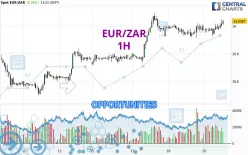 EUR/ZAR - 1H