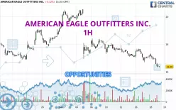 AMERICAN EAGLE OUTFITTERS INC. - 1 uur