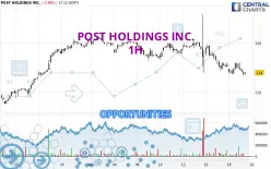 POST HOLDINGS INC. - 1 uur