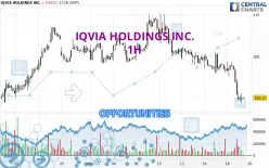 IQVIA HOLDINGS INC. - 1 uur