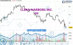 CLEAN HARBORS INC. - 1 uur