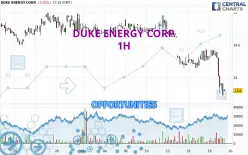 DUKE ENERGY CORP. - 1 uur