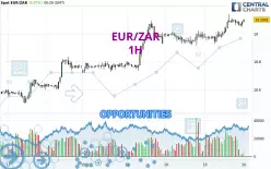 EUR/ZAR - 1H