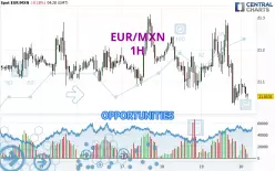 EUR/MXN - 1H