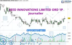 SEED INNOVATIONS LIMITED ORD 1P - Diario