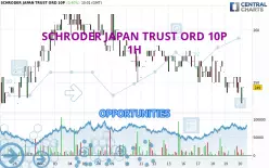 SCHRODER JAPAN TRUST ORD 10P - 1H