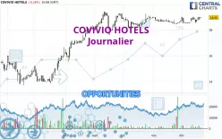 COVIVIO HOTELS - Diario