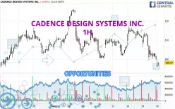 CADENCE DESIGN SYSTEMS INC. - 1 uur