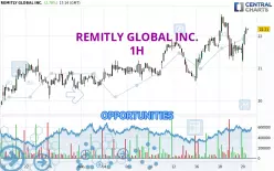 REMITLY GLOBAL INC. - 1 uur