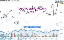 TOYOTA MOTOR CORP. - 1 uur