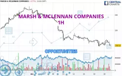 MARSH &amp; MCLENNAN COMPANIES - 1H