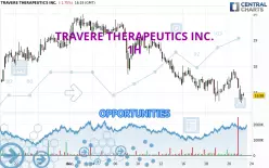 TRAVERE THERAPEUTICS INC. - 1 uur