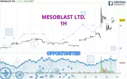 MESOBLAST LTD. - 1 uur