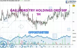 GALLIFORD TRY HOLDINGS ORD 50P - 1H