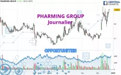 PHARMING GROUP - Giornaliero