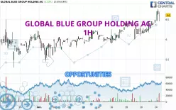 GLOBAL BLUE GROUP HOLDING AG - 1H