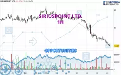 SIRIUSPOINT LTD. - 1 Std.