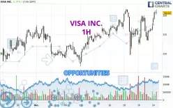 VISA INC. - 1 Std.