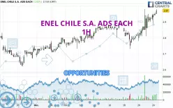 ENEL CHILE S.A. ADS EACH - 1H