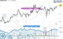 HARMONIC INC. - 1H