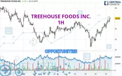 TREEHOUSE FOODS INC. - 1 Std.