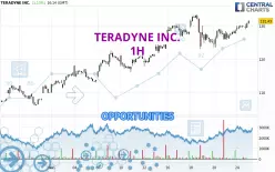 TERADYNE INC. - 1H