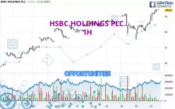 HSBC HOLDINGS PLC. - 1H