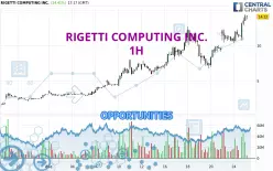 RIGETTI COMPUTING INC. - 1 Std.