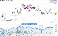 ICL GROUP - 1H